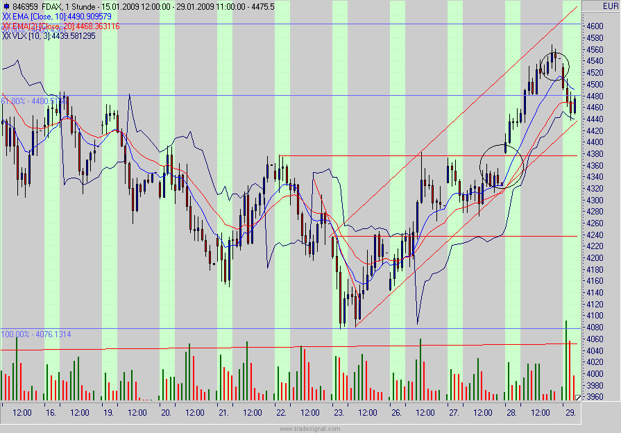 fdax.gif