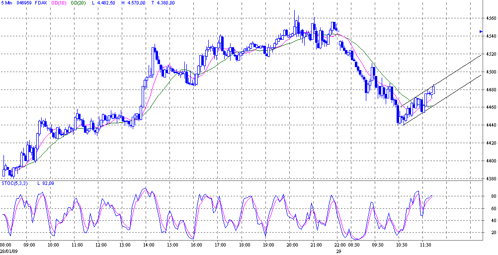 fdax.gif