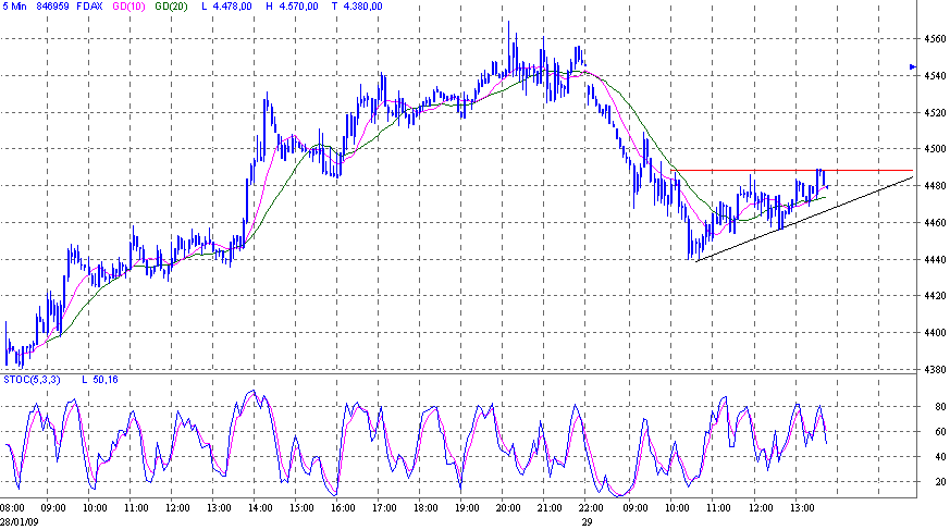 fdax.gif