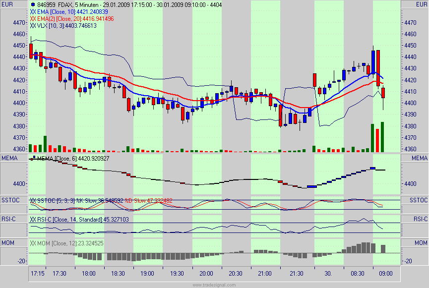 fdax.gif