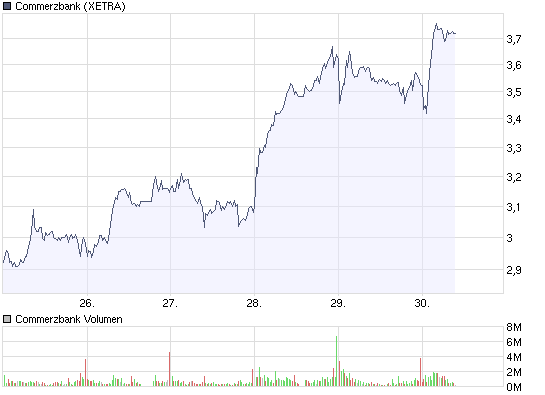 chart_week_commerzbank.png