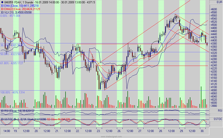 fdax.gif