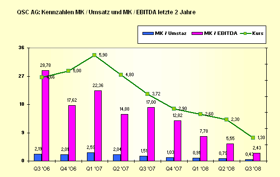 qsc-multiples-kurs.gif