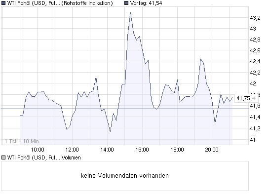 chart_intraday_wti_rohoel_(usd__future__light_....png