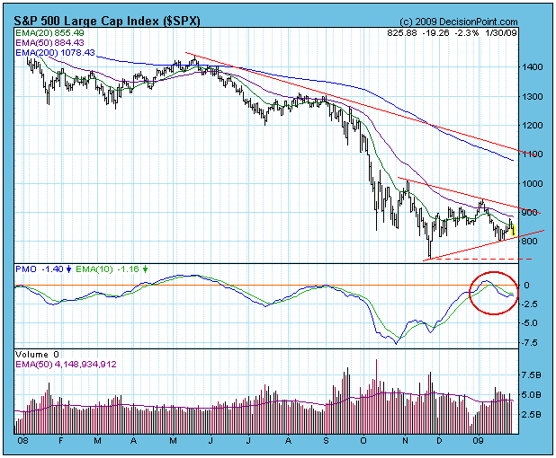 spx_090130_decline.png