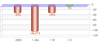 performancebar_chart.png