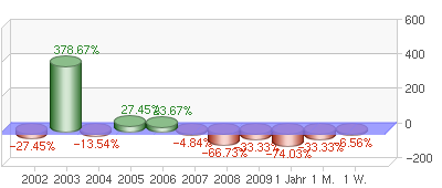 performancebar_chart.png