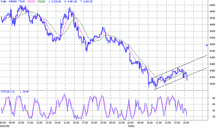 fdax.gif