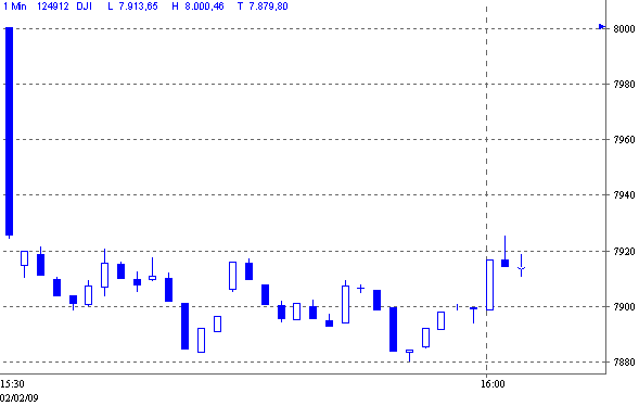 dow.gif