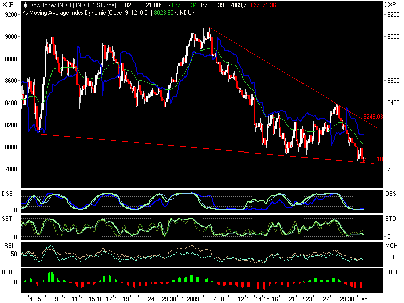 dow02021.png