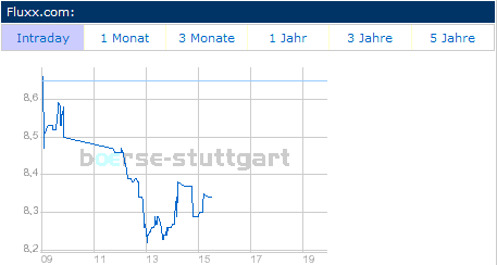 FluxxIntraday.GIF