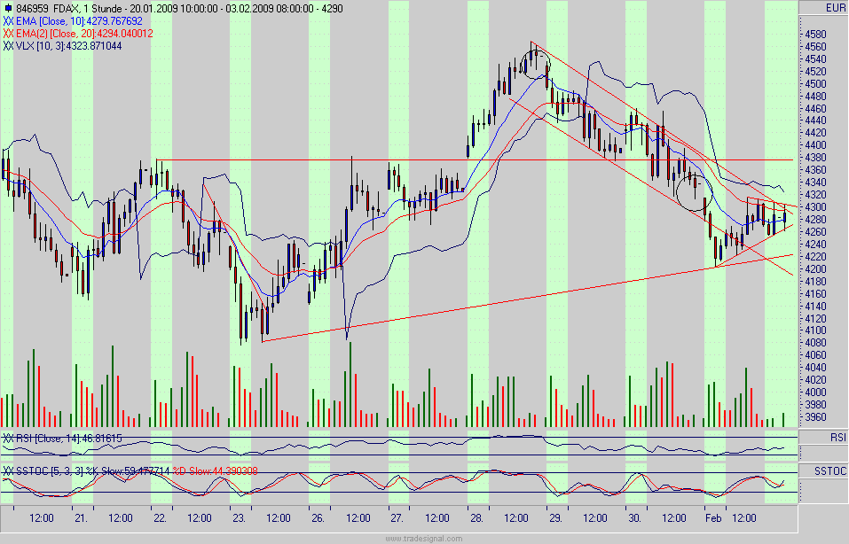 fdax.gif