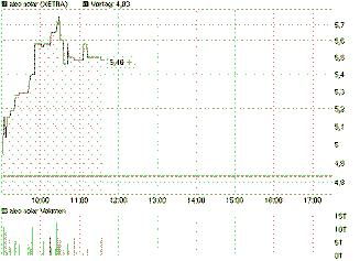 chart_intraday_aleo_solar1.jpg