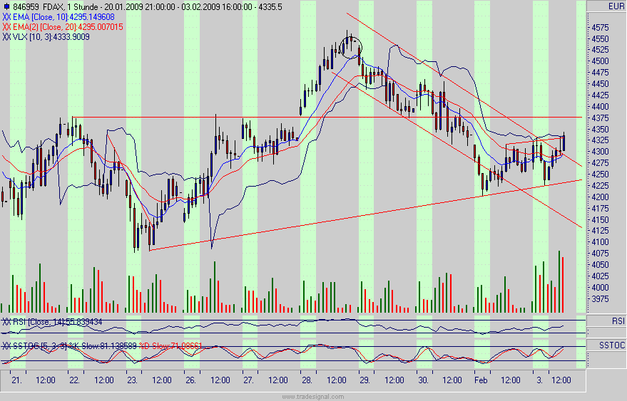 fdax.gif