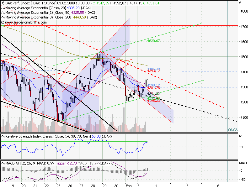 dax_60er.png