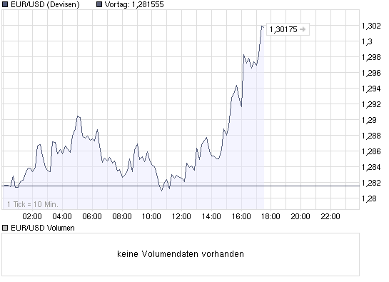 chart_intraday_eur-usd.png