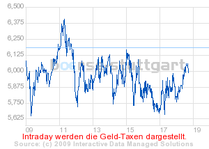 boerse_stuttgart_chart_detail.png