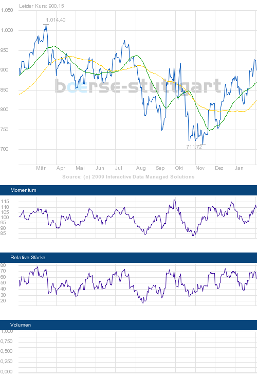 boerse_stuttgart_chart_big.png