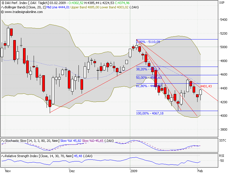 dax_20090203.png