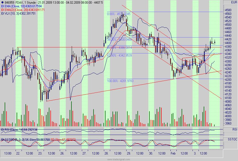 fdax.gif