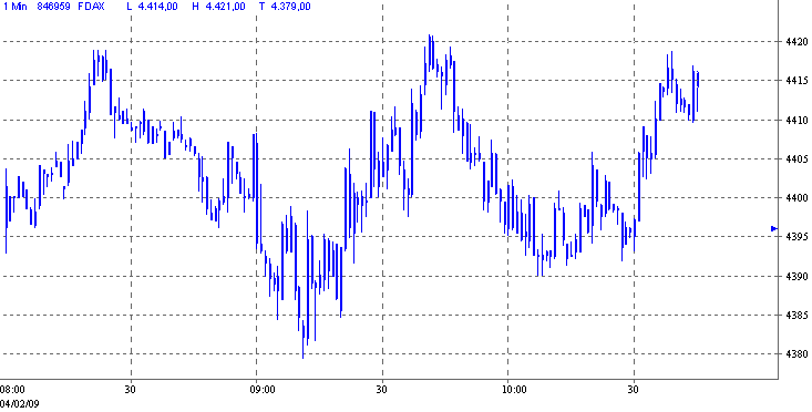fdax.gif