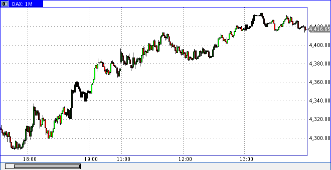 prochart.gif