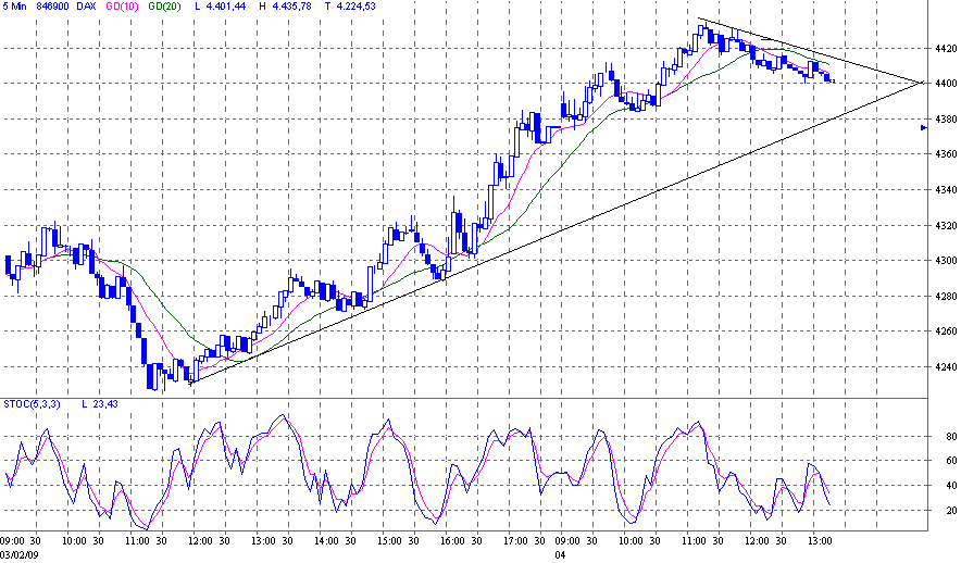 dax.gif