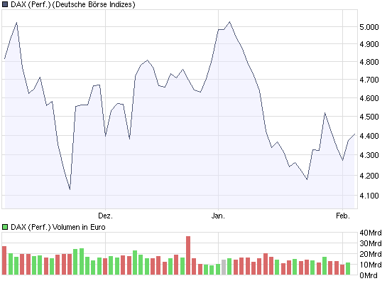 chart_quarter_dax.png