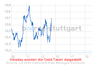 boerse_stuttgart_chart_detail.png