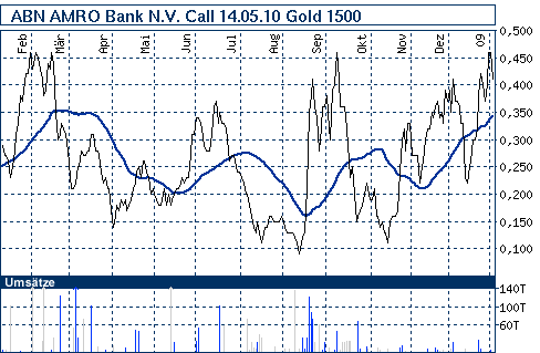 nb_chart_big.gif