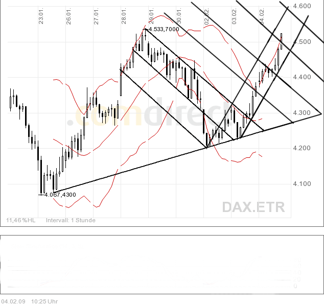 dax.gif