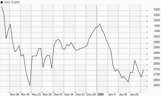 chart.gif