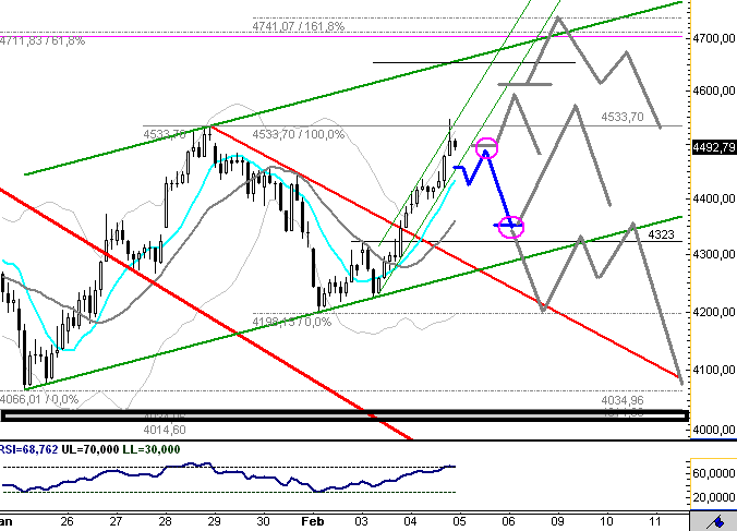 090205dax601.gif