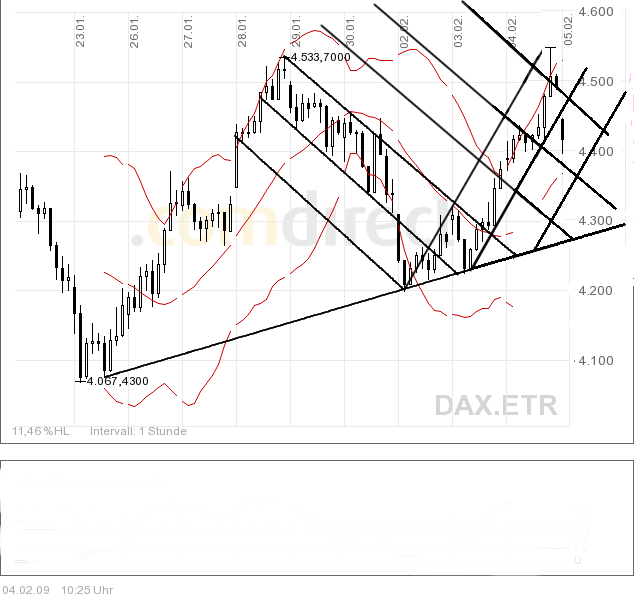 dax.gif