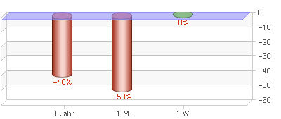 performancebar_chart.png