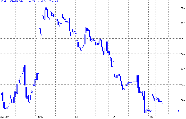vdax.gif