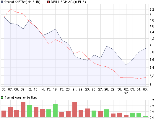 chart_month_freenet.png