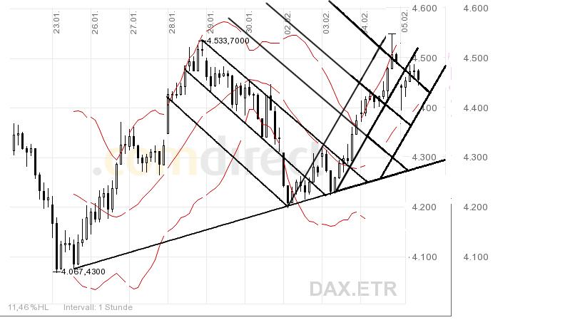 dax.gif