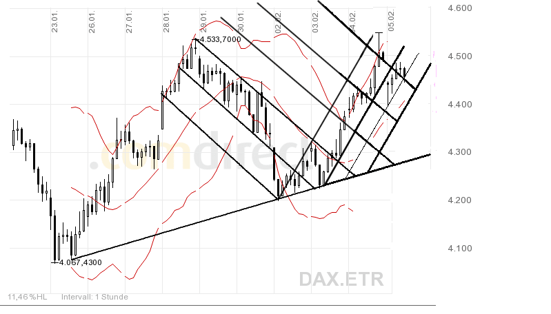 dax.gif