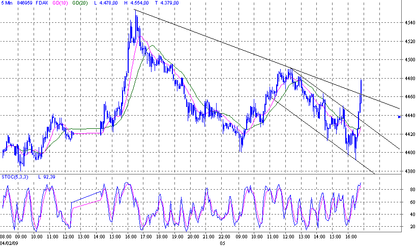 fdax.gif