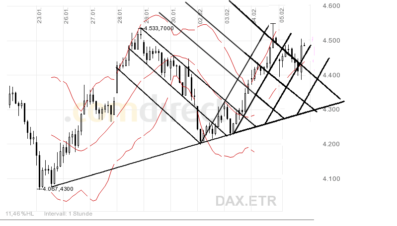 dax.gif