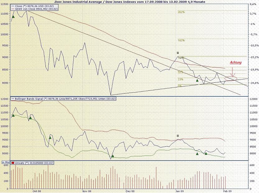 dow_trend_5_feb_09_verkl.jpg