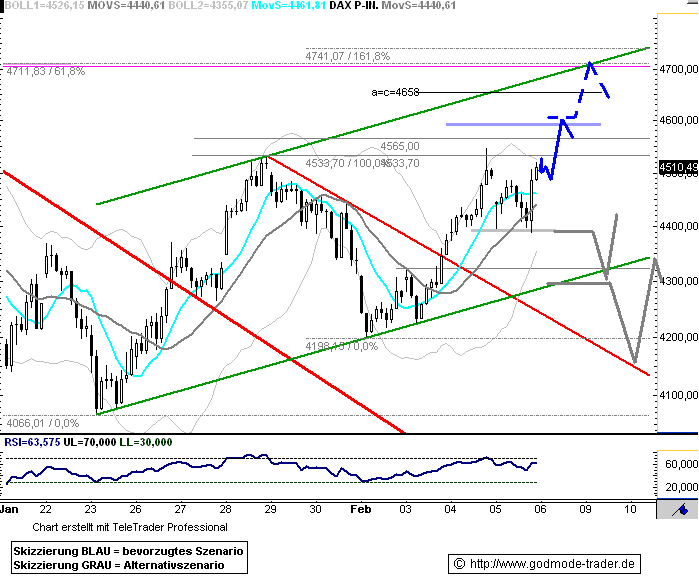 090206dax601.gif