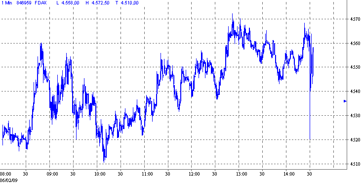 fdax.gif