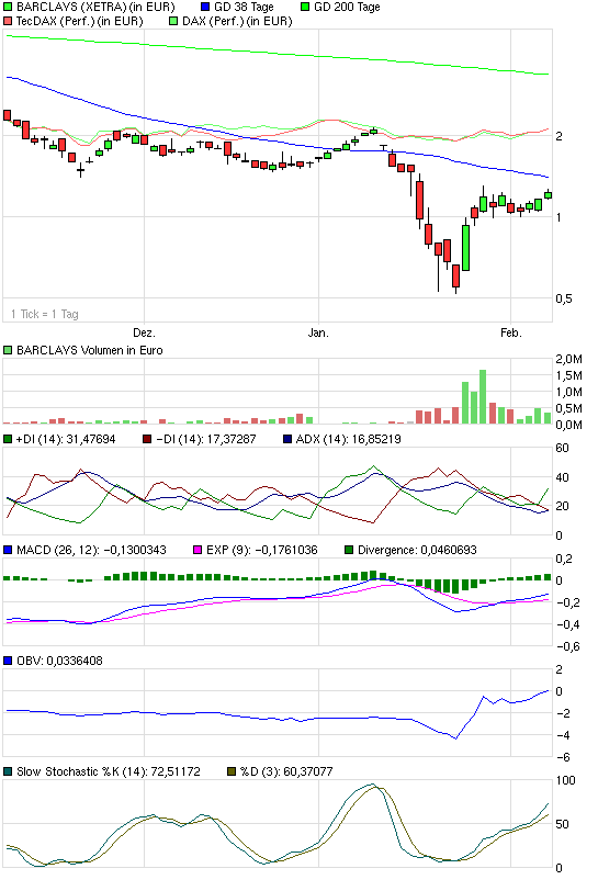 chart_quarter_barclays.png