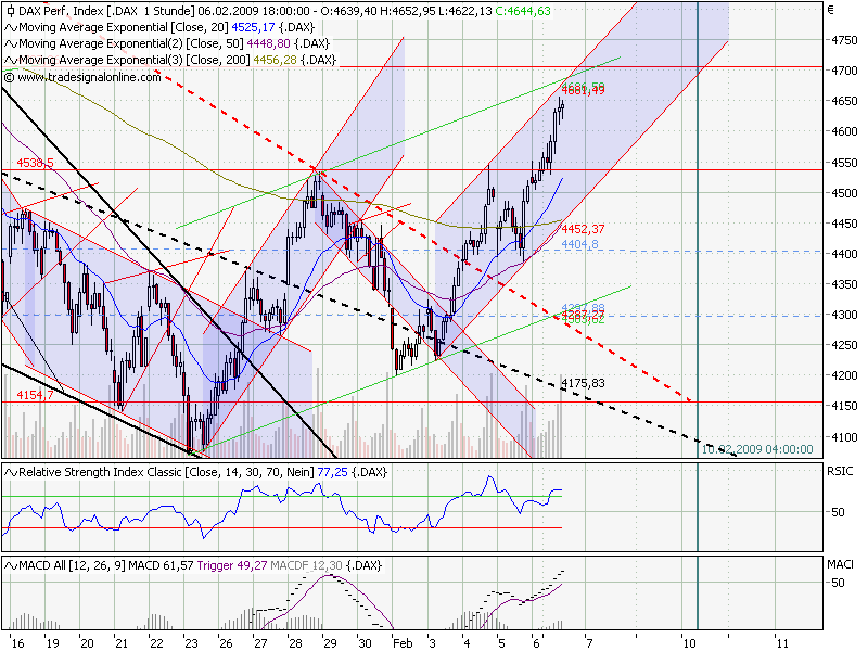 dax_60er.png