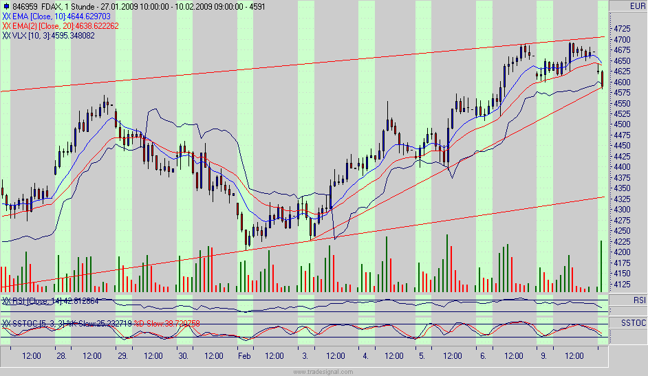 fdax.gif