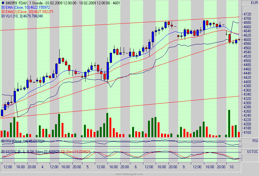 fdax.gif