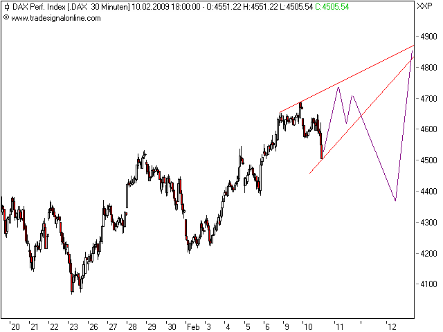 dax1.png
