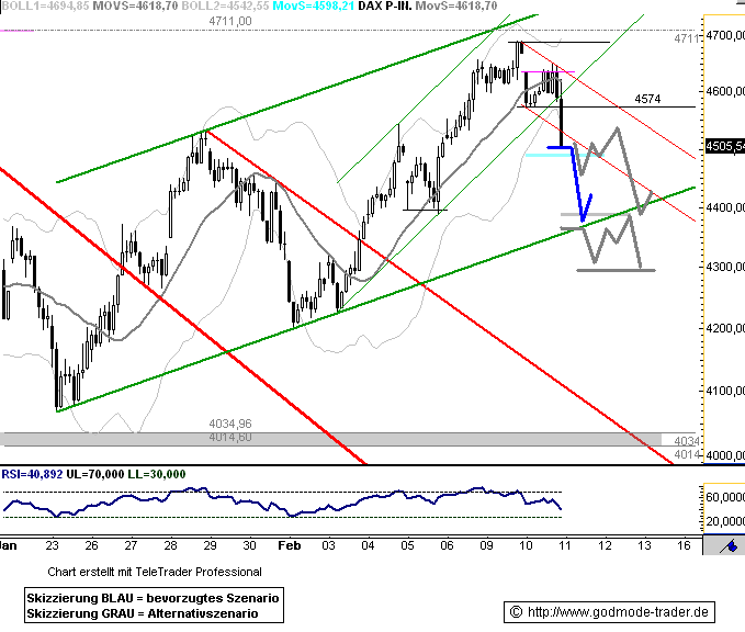 090211dax601.gif